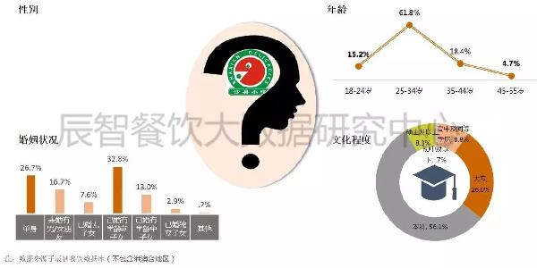 2017年度中国小吃产业大数据研究报告