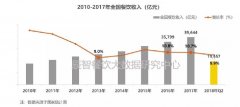 2018中国小吃产业数据报告