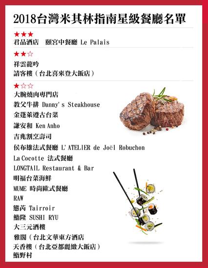 台北米其林餐厅名单揭晓