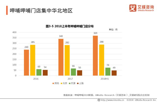 中国火锅产业报告：品类细分趋势明显，严防食品安全问题是关键