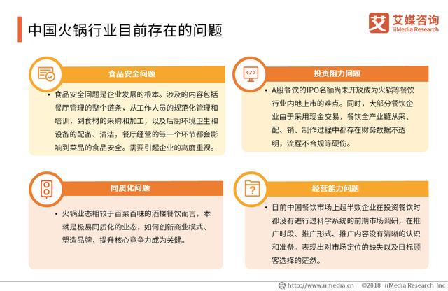 中国火锅产业报告：品类细分趋势明显，严防食品安全问题是关键